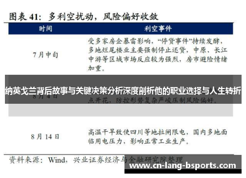 纳英戈兰背后故事与关键决策分析深度剖析他的职业选择与人生转折