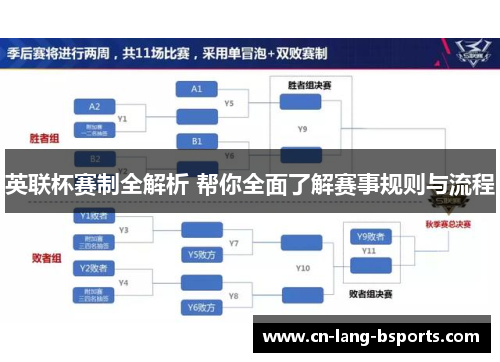 英联杯赛制全解析 帮你全面了解赛事规则与流程 英联杯赛制全解析 帮你全面了解赛事规则与流程