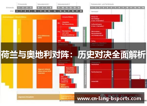 荷兰与奥地利对阵:历史对决全面解析 荷兰与奥地利对阵:历史对决全面解析