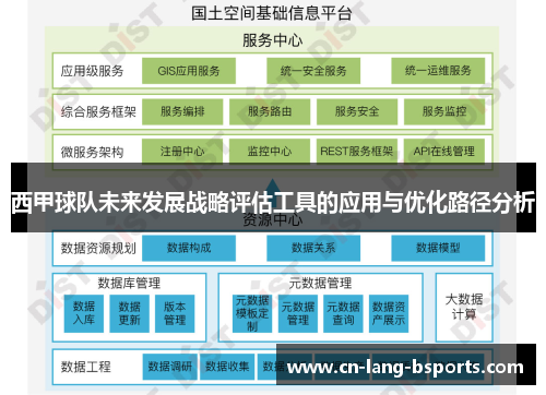 西甲球队未来发展战略评估工具的应用与优化路径分析 西甲球队未来发展战略评估工具的应用与优化路径分析