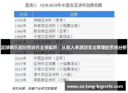 足球俱乐部财务运作全景解析:从收入来源到支出管理的系统分析 足球俱乐部财务运作全景解析:从收入来源到支出管理的系统分析