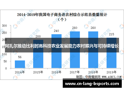 阿扎尔推动比利时高科技农业发展助力农村振兴与可持续增长 阿扎尔推动比利时高科技农业发展助力农村振兴与可持续增长