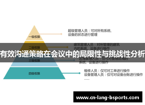有效沟通策略在会议中的局限性与挑战性分析 有效沟通策略在会议中的局限性与挑战性分析