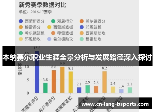本纳赛尔职业生涯全景分析与发展路径深入探讨 本纳赛尔职业生涯全景分析与发展路径深入探讨