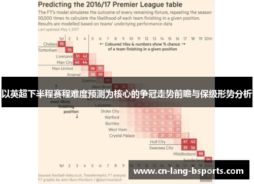 以英超下半程赛程难度预测为核心的争冠走势前瞻与保级形势分析 以英超下半程赛程难度预测为核心的争冠走势前瞻与保级形势分析