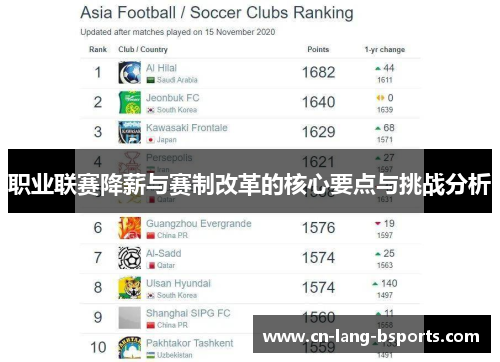 职业联赛降薪与赛制改革的核心要点与挑战分析